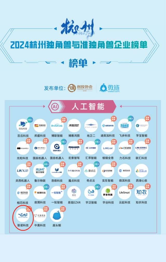 千亿·（中国）手机网页版荣膺2024年人工智能准独角兽企业